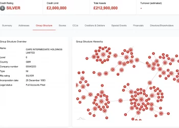 WHAT IS A PERSON OF SIGNIFICANT CONTROL (PSC) IN A COMPANY?