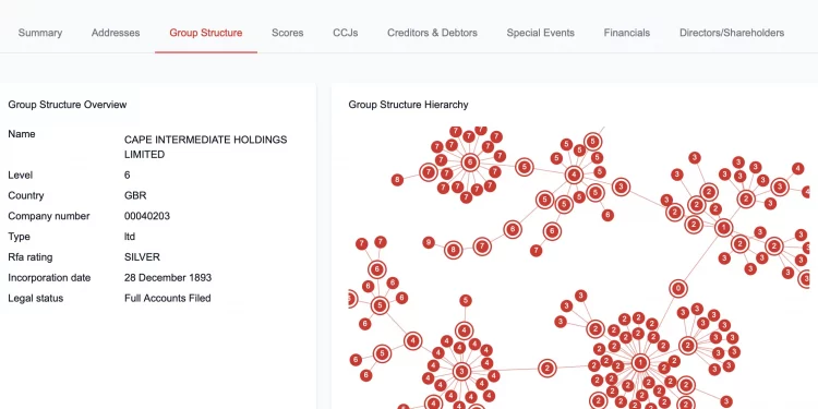 WHAT IS A PERSON OF SIGNIFICANT CONTROL (PSC) IN A COMPANY?